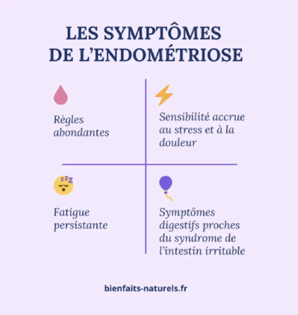 Les symptômes de l'endométriose